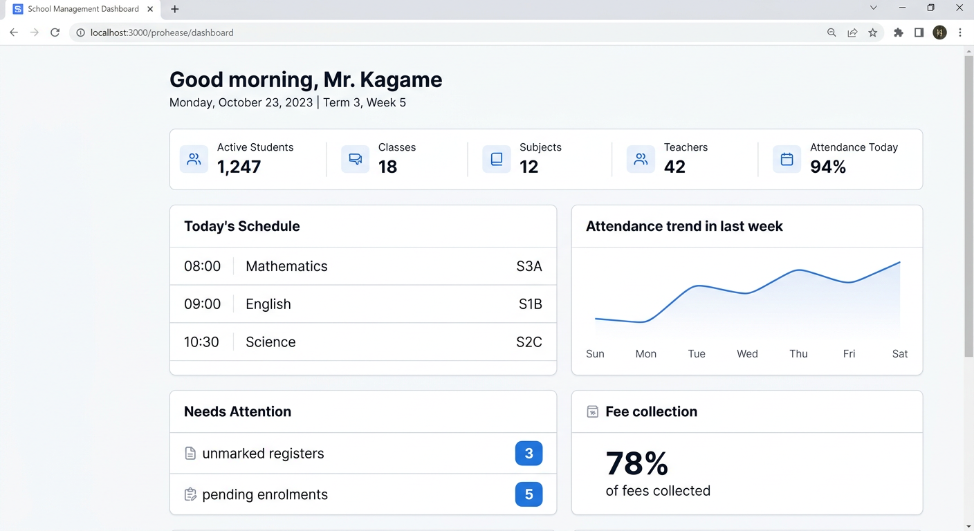 Dashboard showing metrics, schedule, and pending tasks